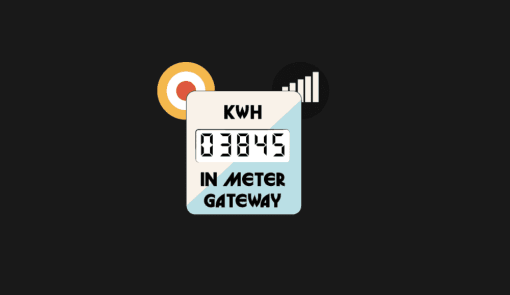 Illustration of a smart meter with KWh reading and a text saying in-meter gateway