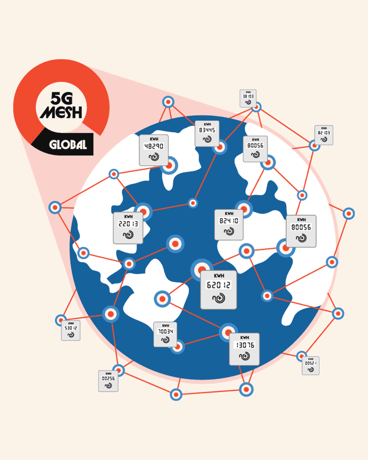 An illustration showing how Wirepas 5G Mesh connectivity has coverage all over the globe