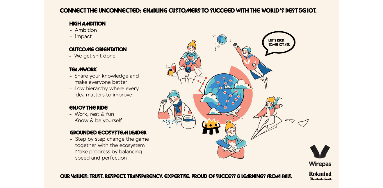 Illustration sharing information about the Wirepas culture