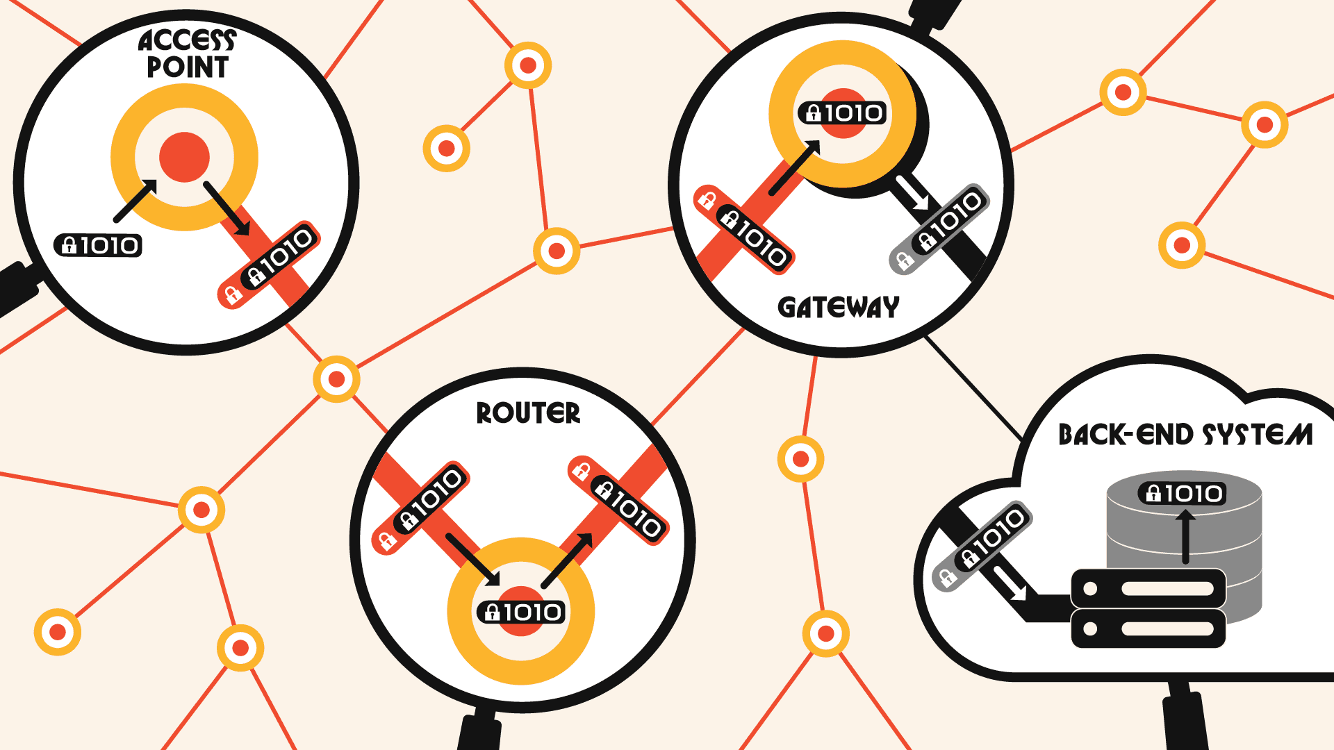 Wirepas Mesh network encryption and end-to-end security