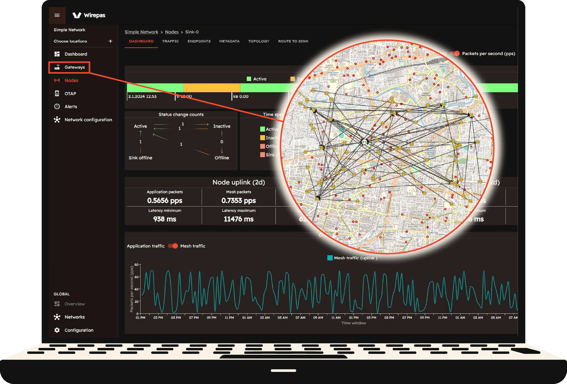 Image of Wirepas Network Management System tool for monitoring smart metering networks
