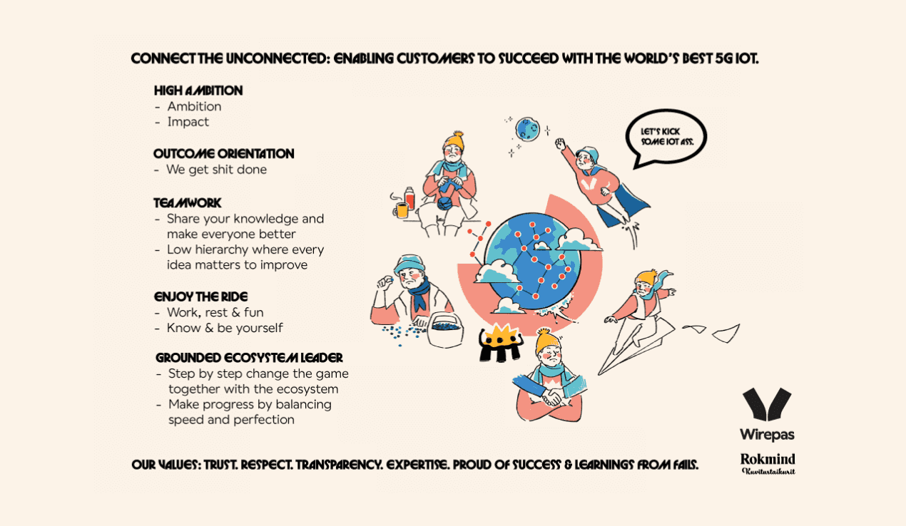 Illustration explaining Wirepas company values