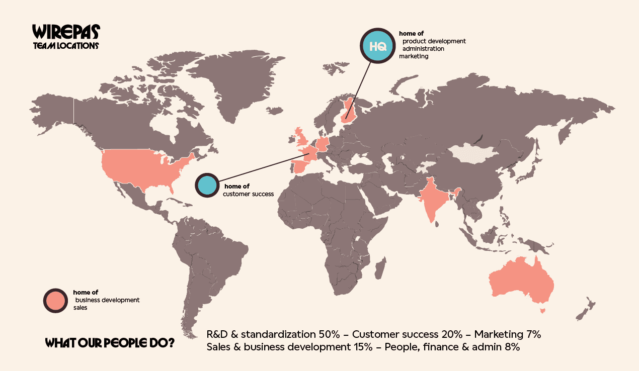 Illustration of a map, describing where Wirepas employees and different teams are located